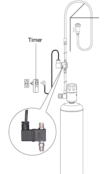EHEIM CO2 magnetic valve